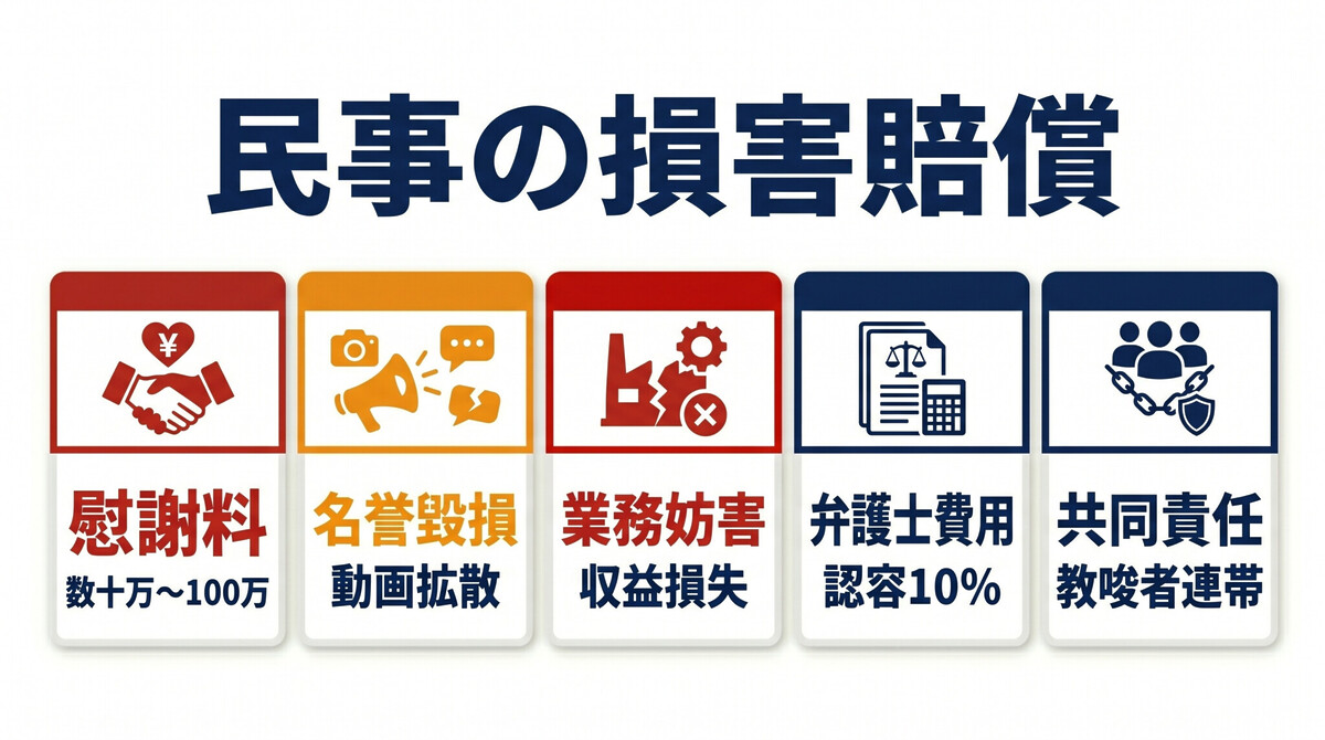 民事 損害賠償 不法行為 慰謝料 ひろゆき
