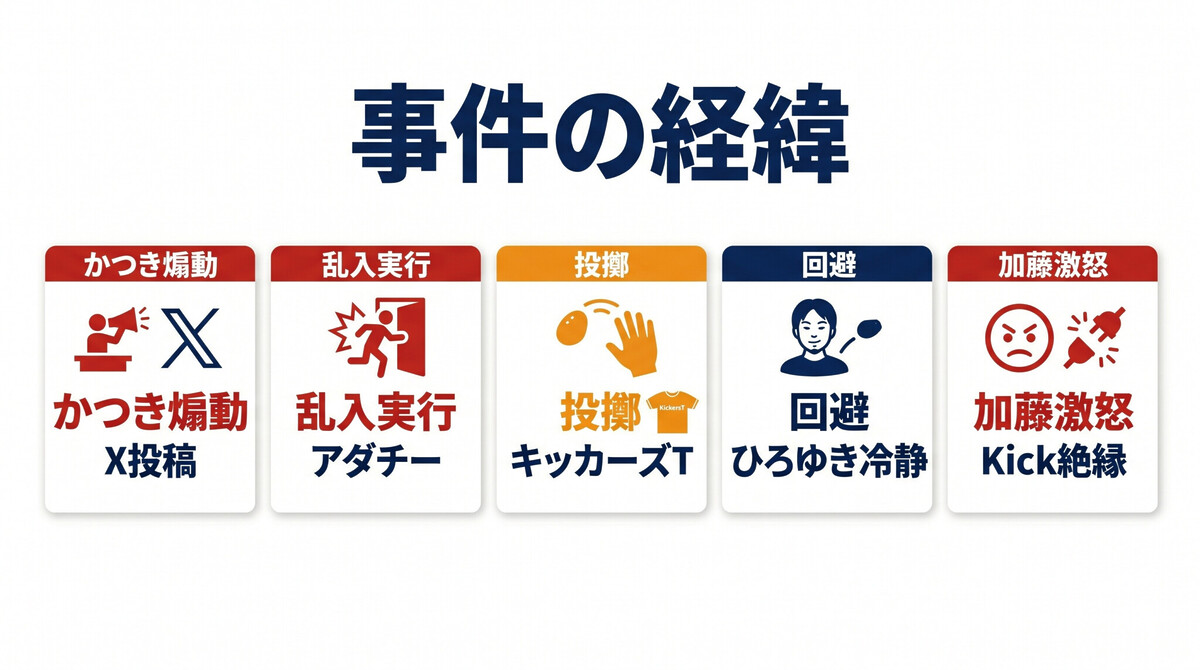 ニコニコ超会議 かつき アダチー 煽動 教唆 Xポスト