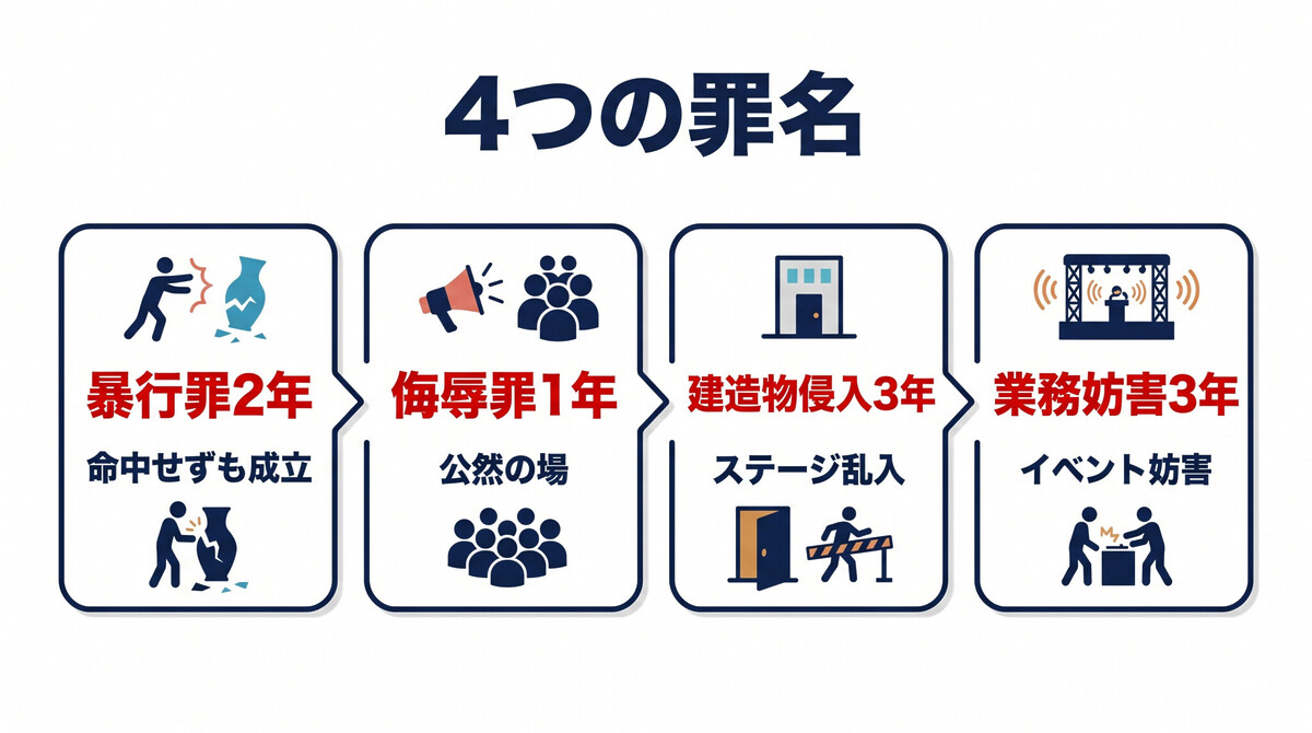 物を投げる 刑事罰 暴行罪 侮辱罪 傷害罪 ひろゆき
