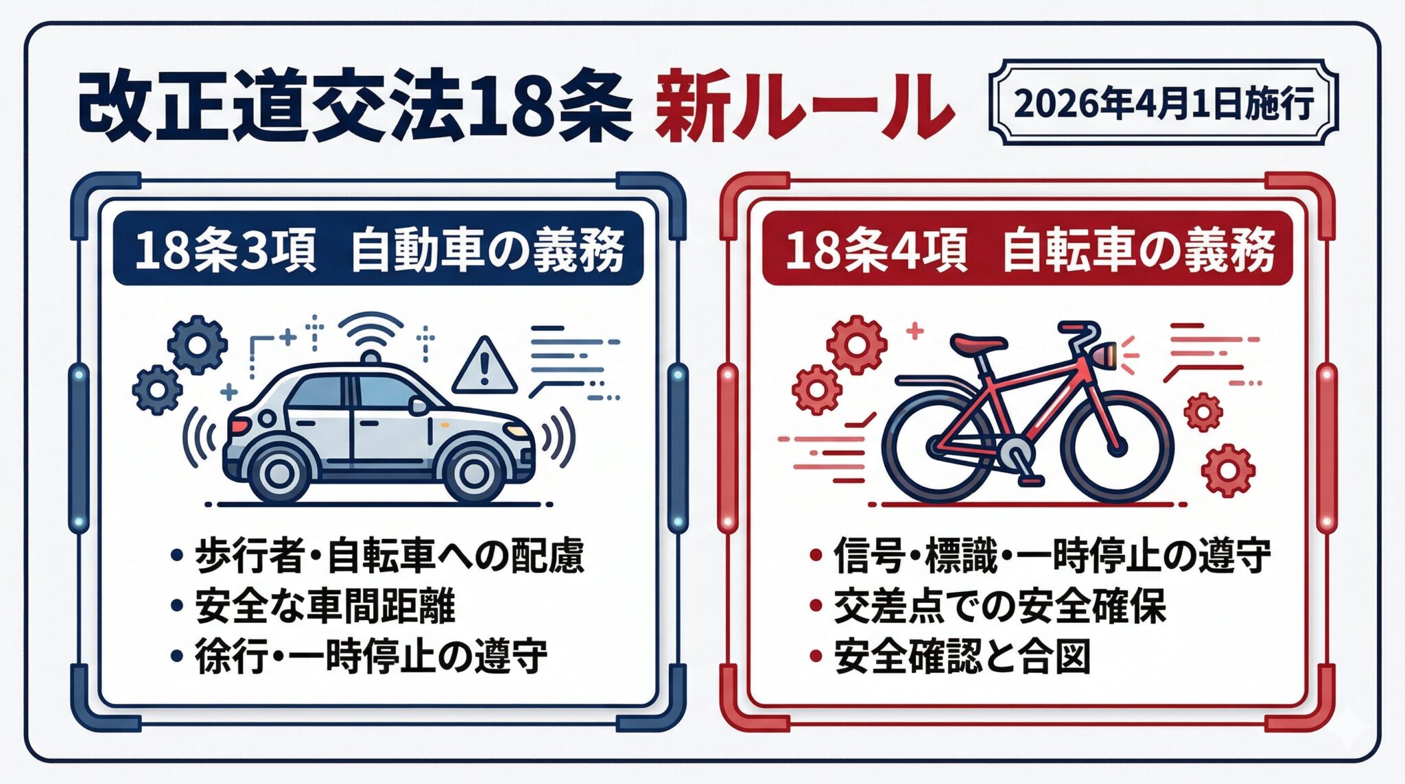 改正道路交通法18条の新設内容