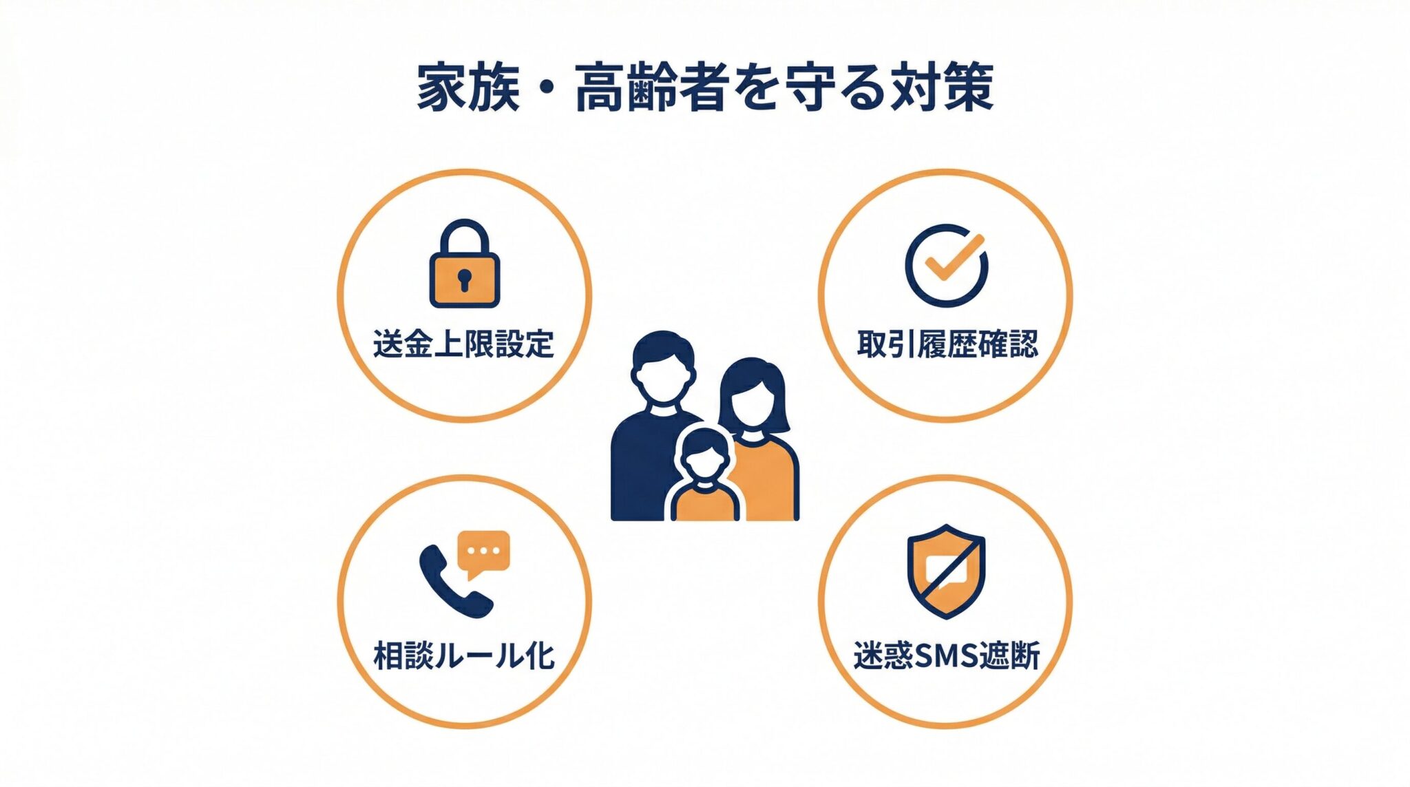 家族を守るためのPayPay詐欺対策