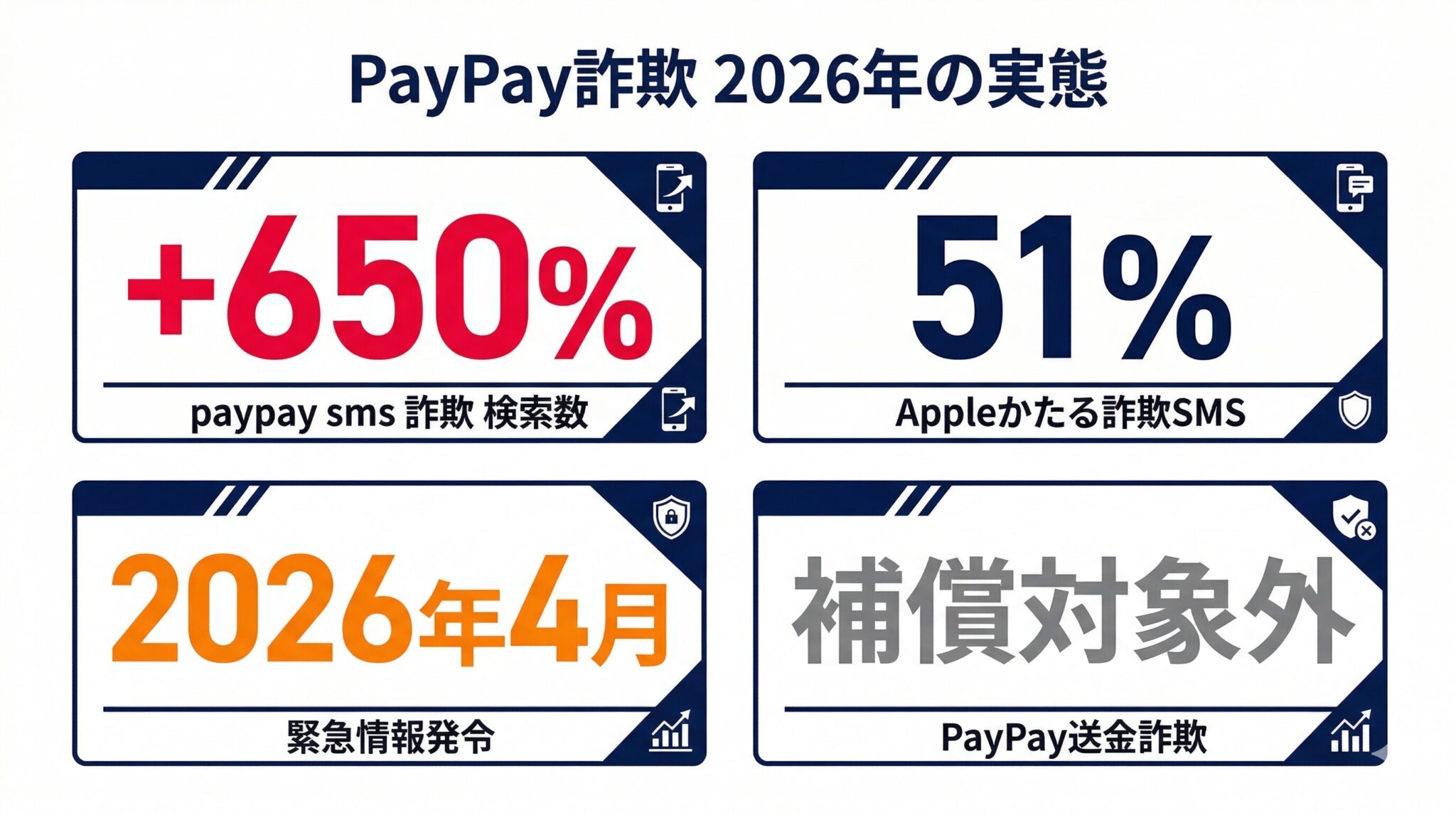 2025-2026年PayPay送金詐欺の急増統計