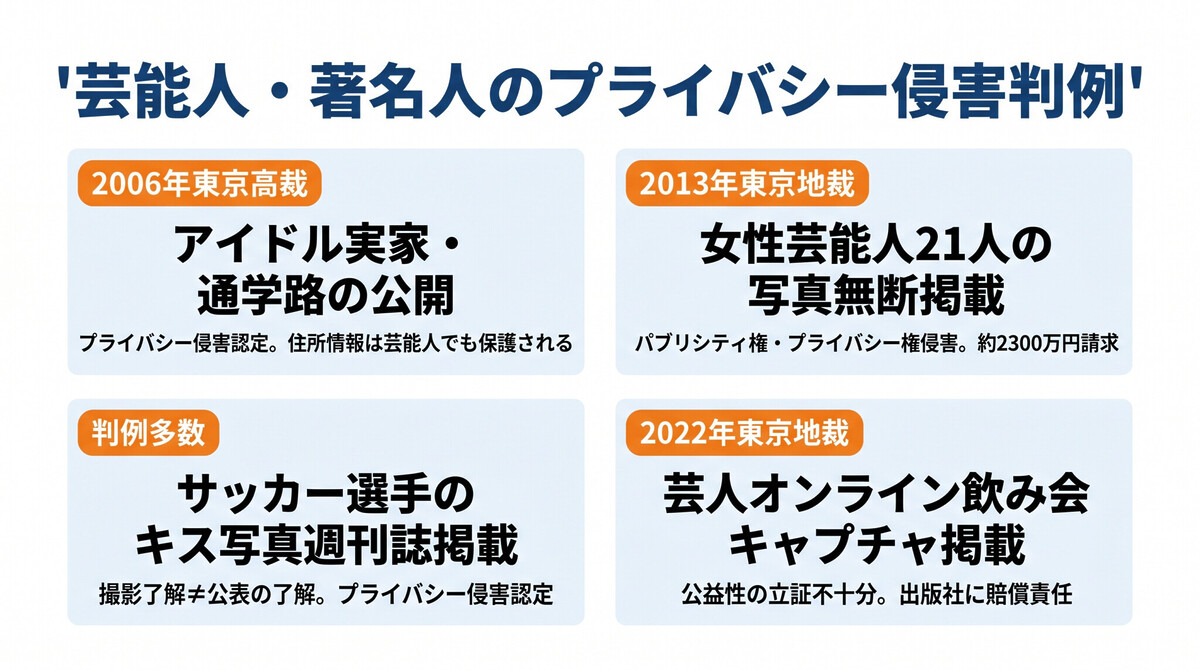 芸能人 プライバシー侵害 判例 週刊誌 賠償額