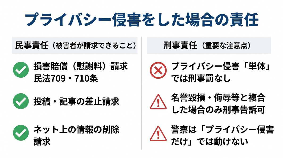 プライバシー侵害 加害者の責任 民事 損害賠償 慰謝料