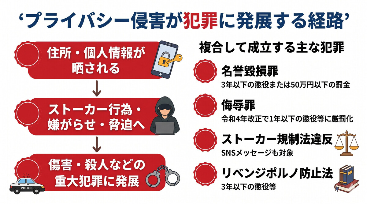 プライバシー侵害が犯罪に発展 住所晒し ストーカー 殺人事件