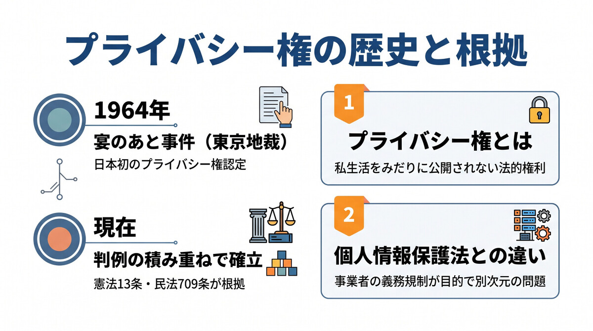プライバシー侵害の定義 宴のあと事件から確立した人格権
