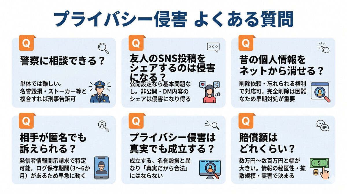 プライバシー侵害 よくある質問