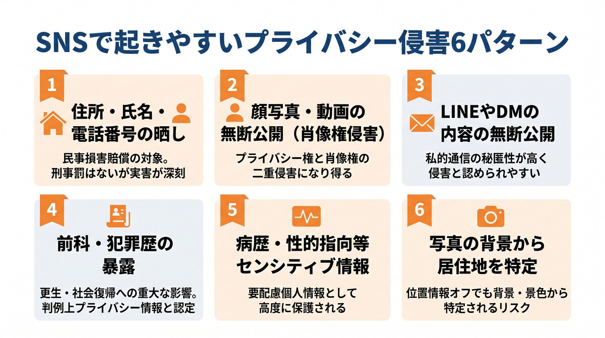 SNS プライバシー侵害 6つのパターン 住所晒し 画像無断転載