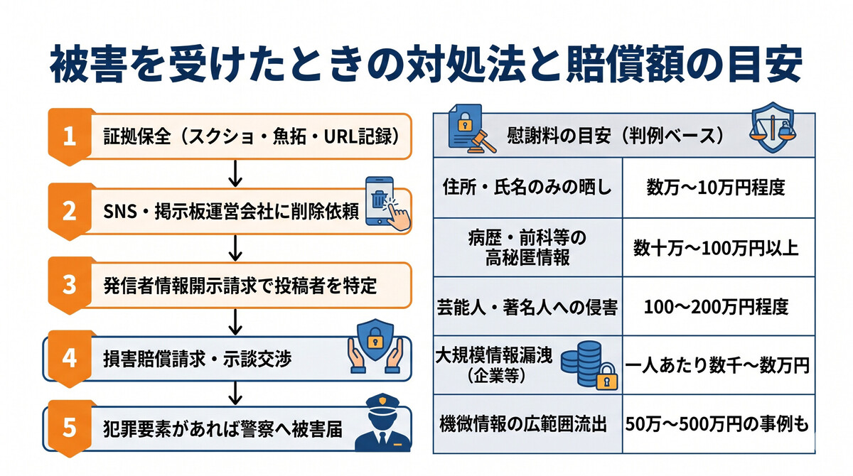 プライバシー侵害 被害を受けた場合の対処法 5ステップ
