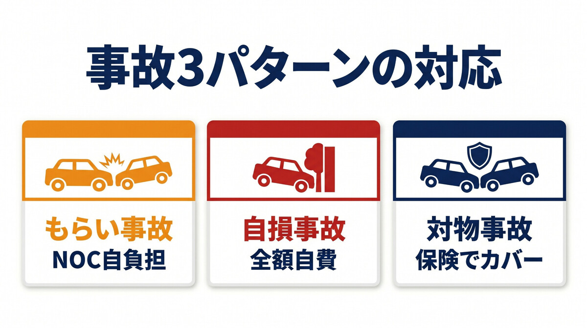 レンタカー もらい事故 自損事故 対物事故 対応