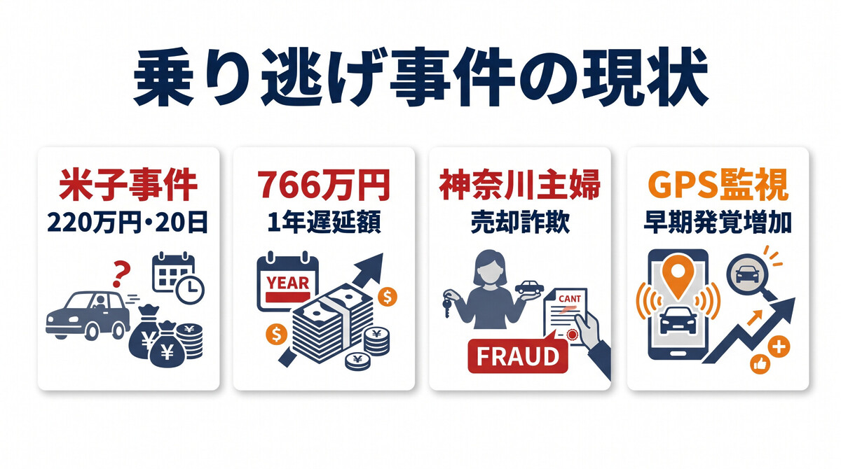 レンタカー 返却しない 横領 事件 現状 統計