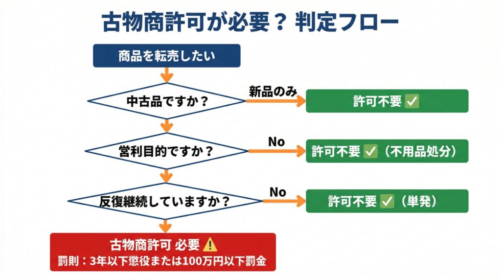 å€ç©åèš±å¯ãå¿
èŠãã©ããå€å®ãããããŒãã£ãŒã