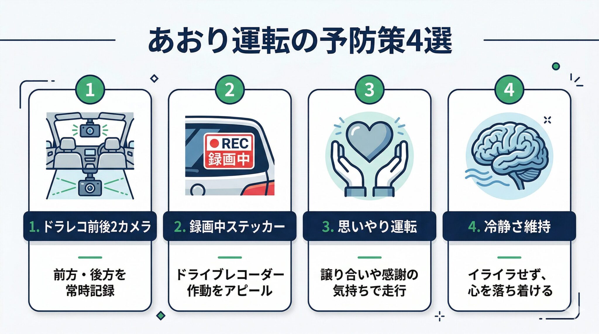 あおり運転対策グッズと抑止効果のあるアイテム