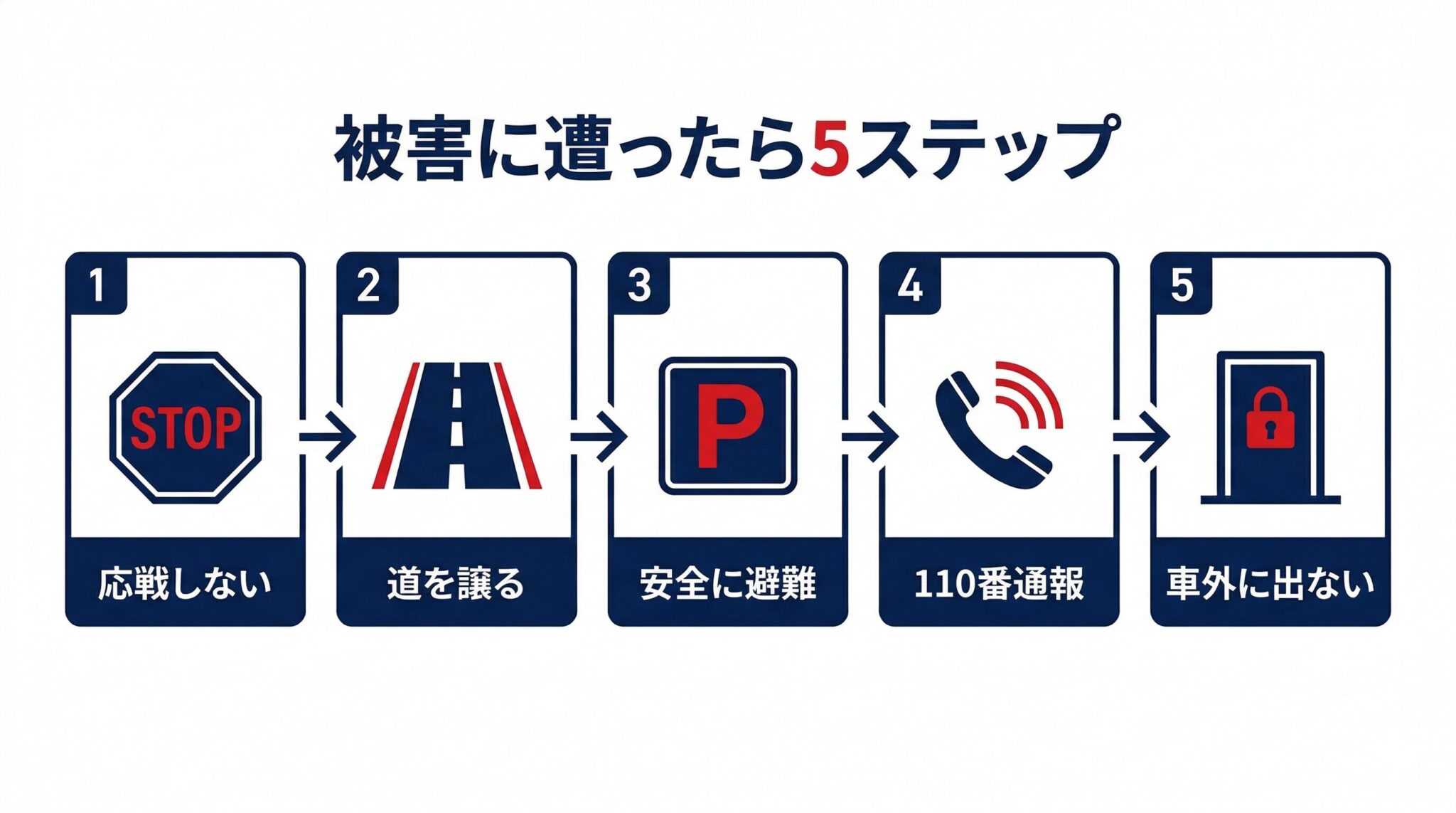 あおり運転に遭った時の5つの初動対応
