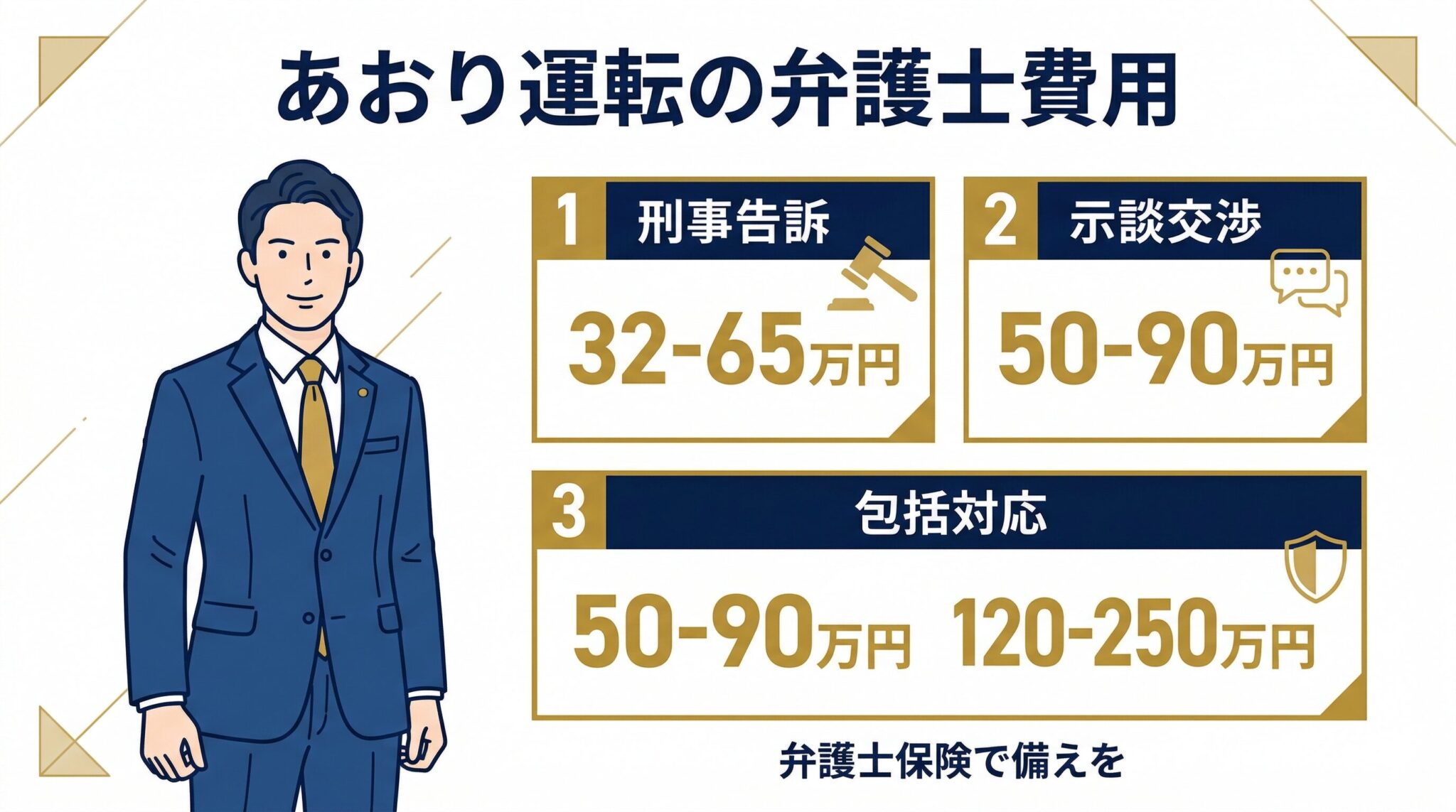 あおり運転被害時の弁護士費用の相場