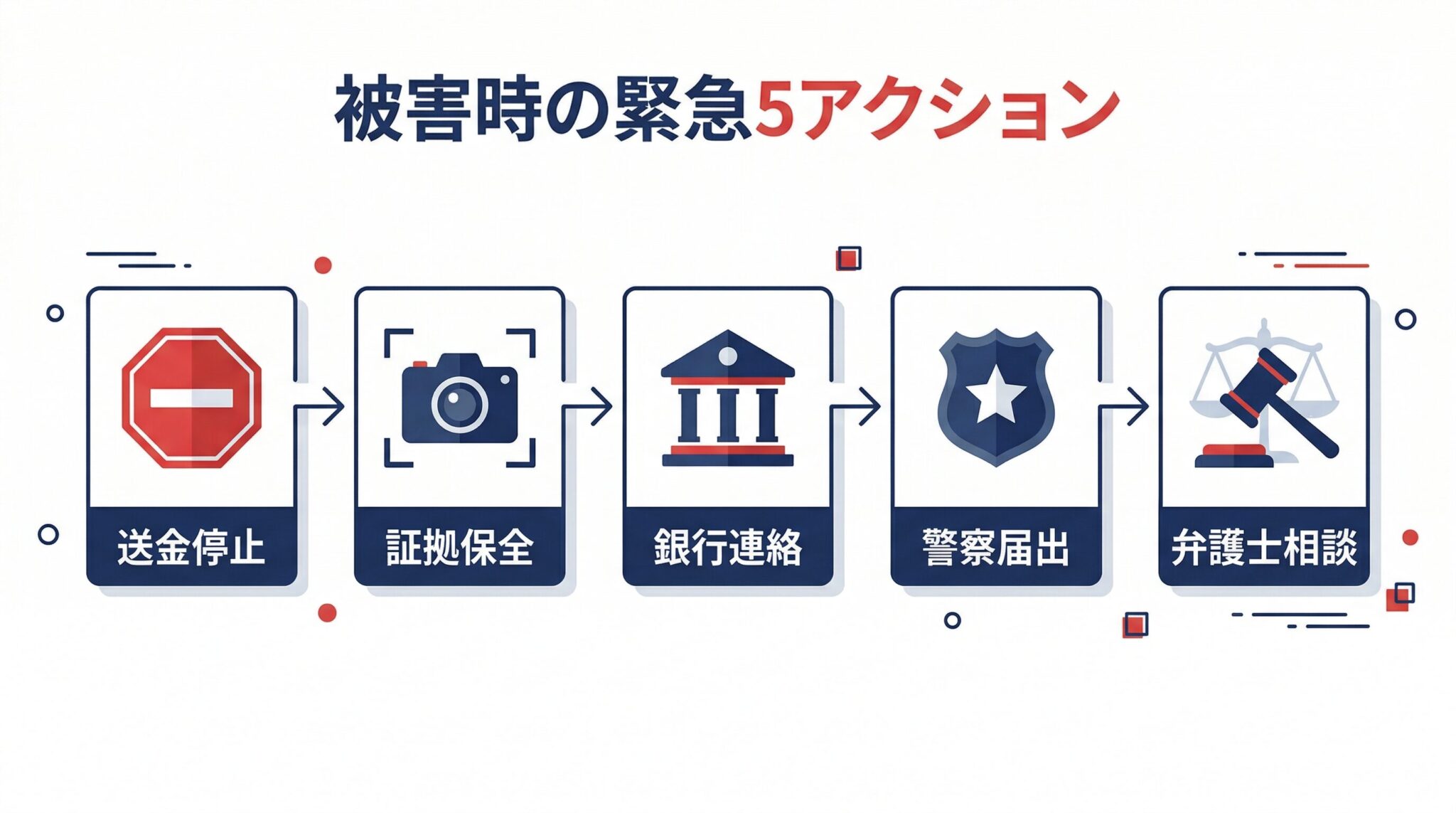 ロマンス詐欺被害時の緊急対応5ステップ