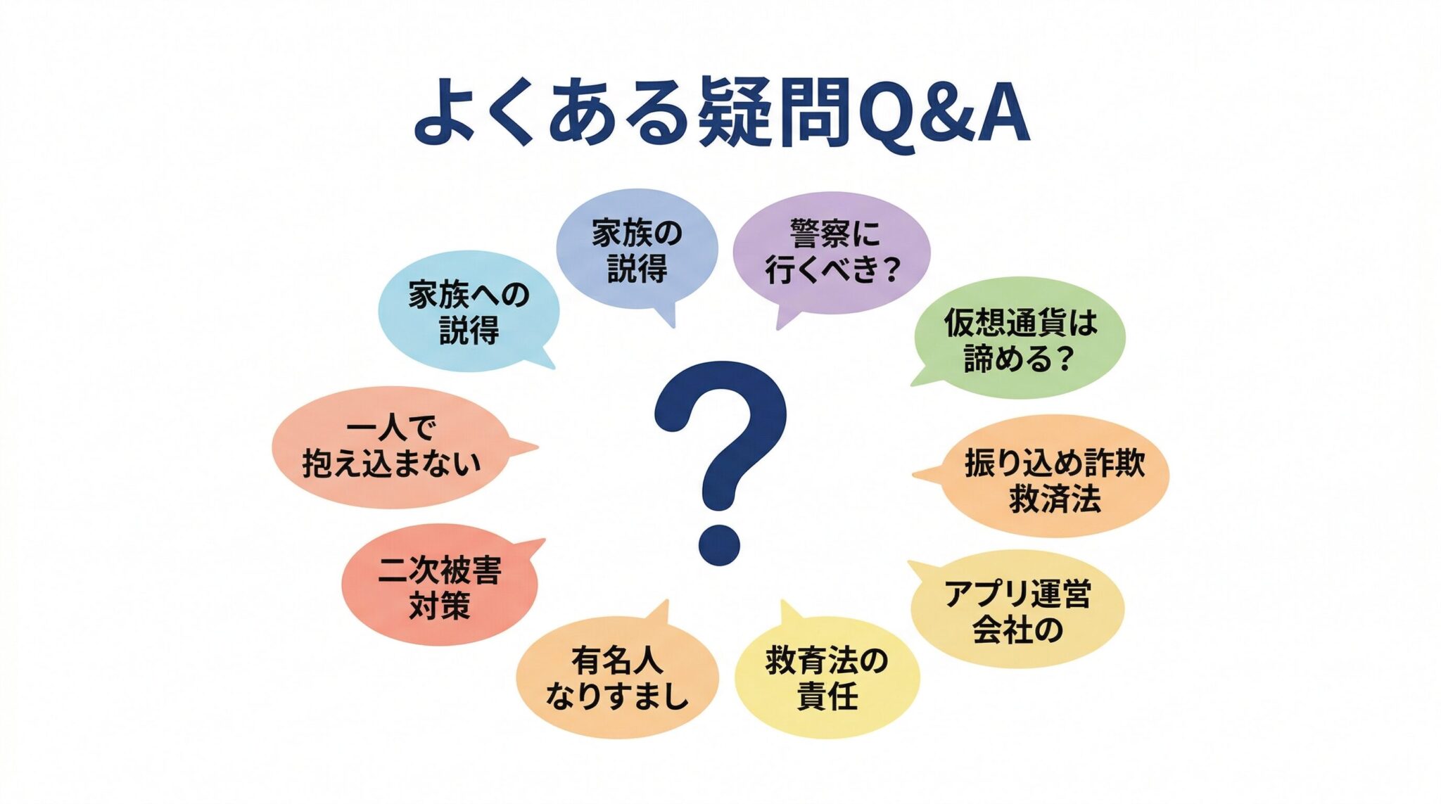 ロマンス詐欺に関するよくある質問