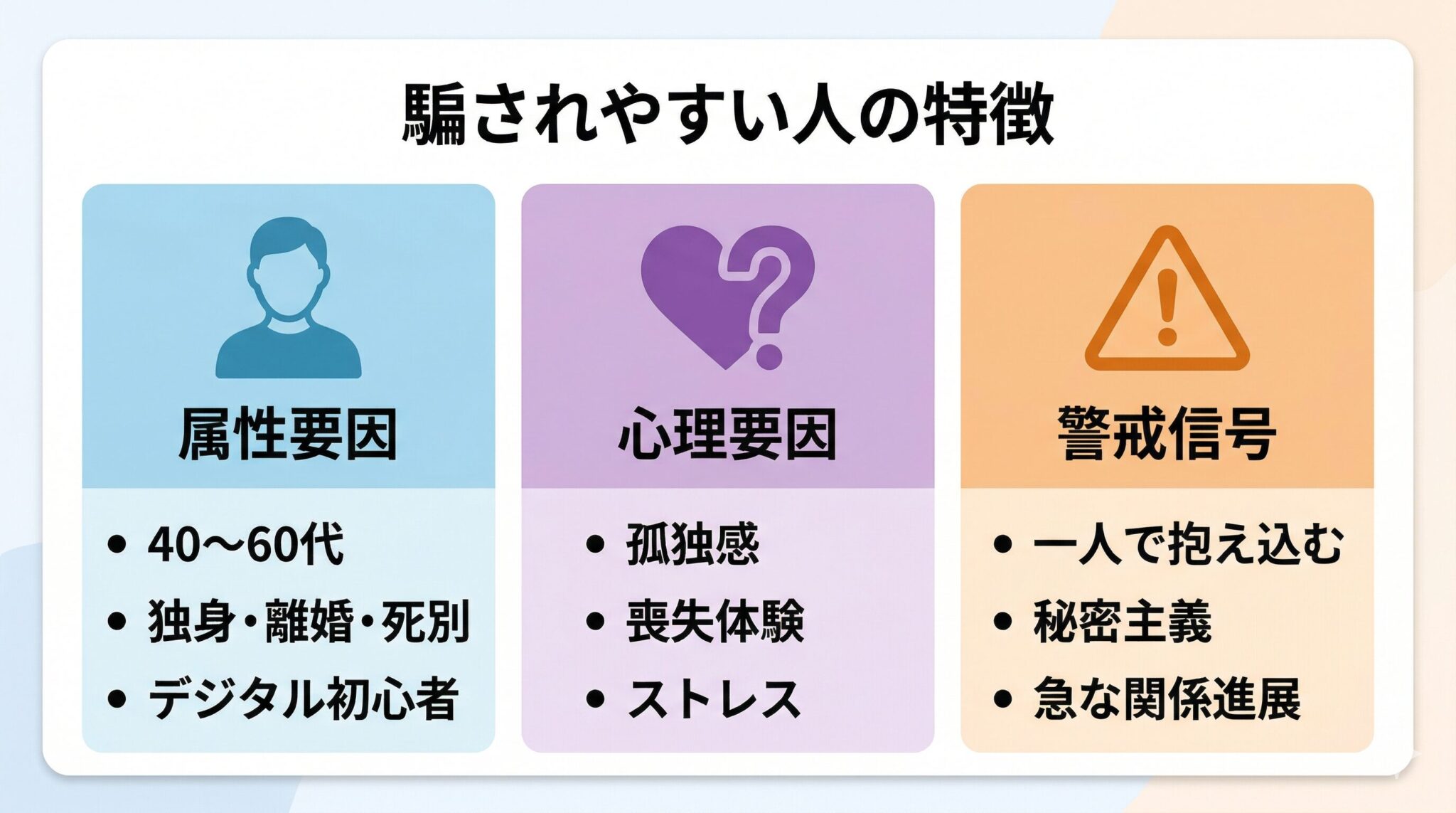 ロマンス詐欺の被害者心理と属性