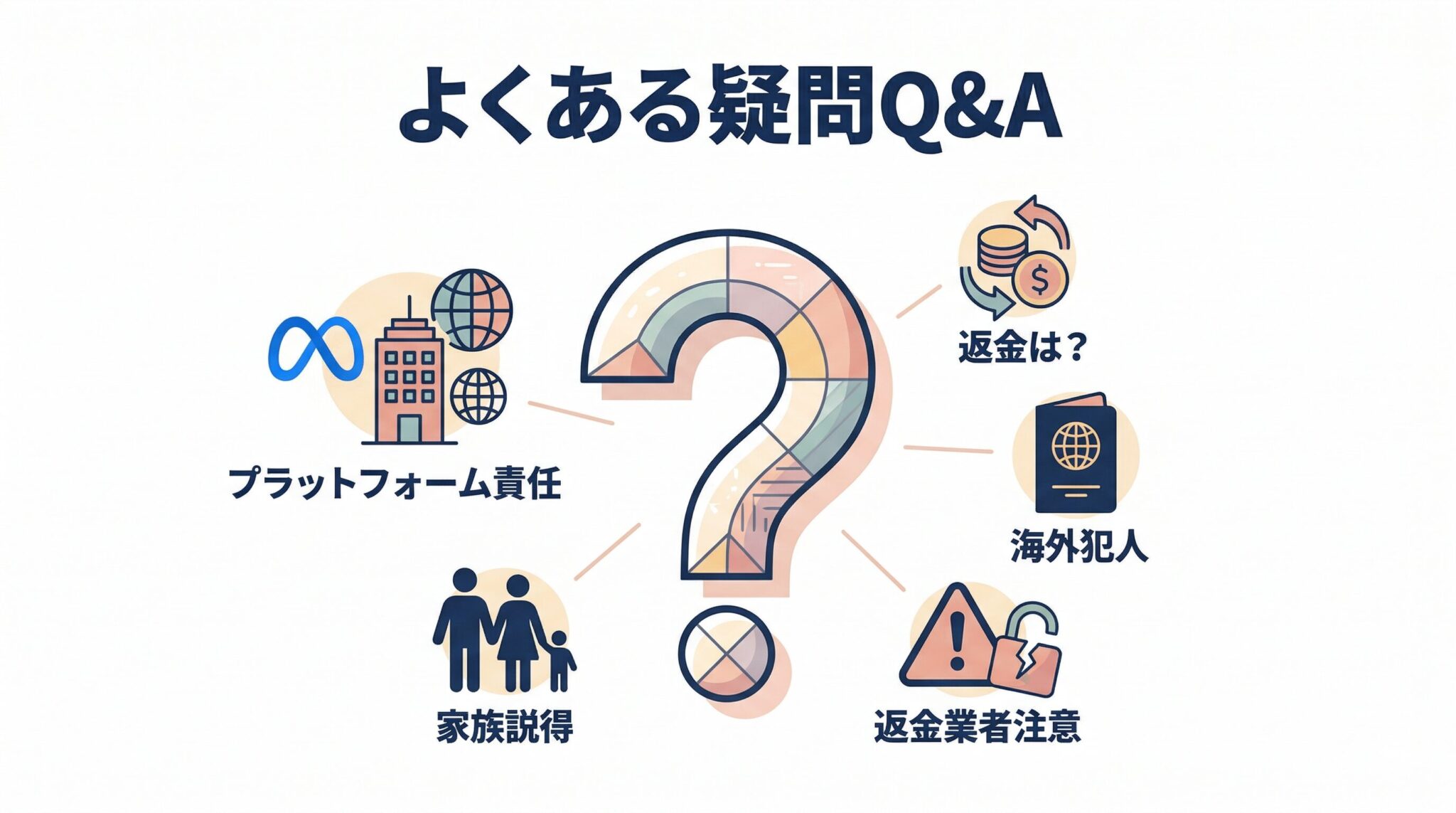 SNS投資詐欺に関するよくある疑問