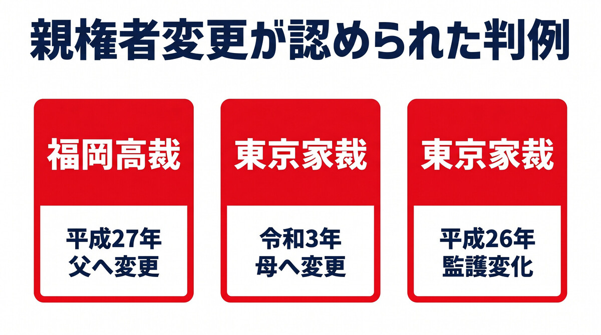 親権者変更の判例 東京家裁 福岡高裁 令和3年4月28日決定 父から母への変更