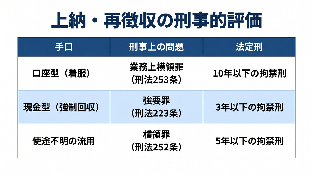å ±é
¬äžçŽã»å城åã«é¢ããåäºã»æ°äºè²¬ä»»ã®æŽçå³