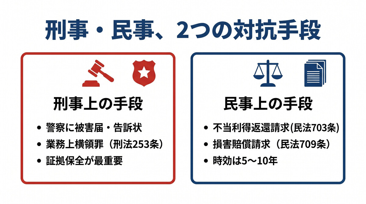 æ¶é²å£å ±é
¬åé¡ã®åäºåèšŽã»æ°äºè«æ±ã®éžæè¢æŽçå³