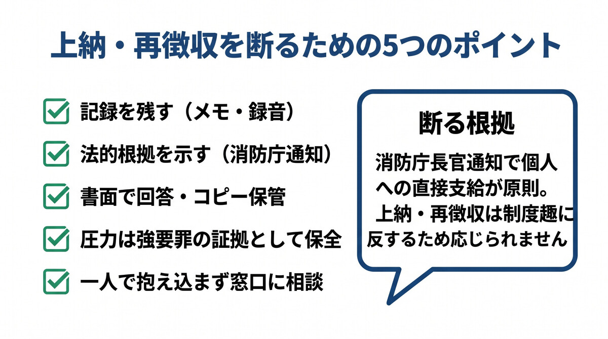 æ¶é²å£å ±é
¬äžçŽãæãæ¹æ³ãšæš©å©è¡äœ¿ã®æé å³