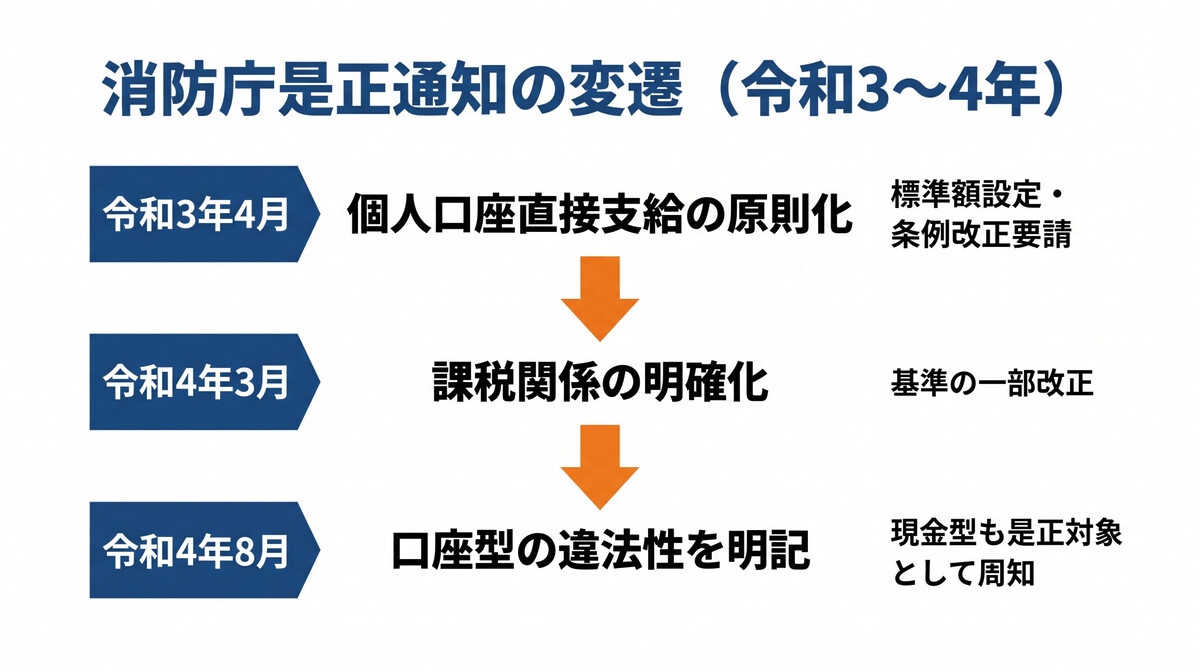 æ¶é²åºæ¯æ£éç¥ã®å
容ãšå
šåœãžã®åœ±é¿ã®è§£èª¬å³