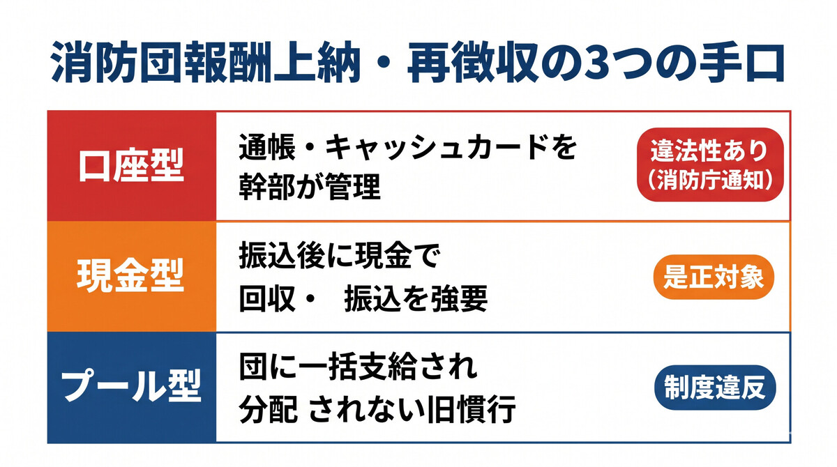 æ¶é²å£å ±é
¬äžçŽã»å城åã®3ã€ã®æå£ã®æ¯èŒå³