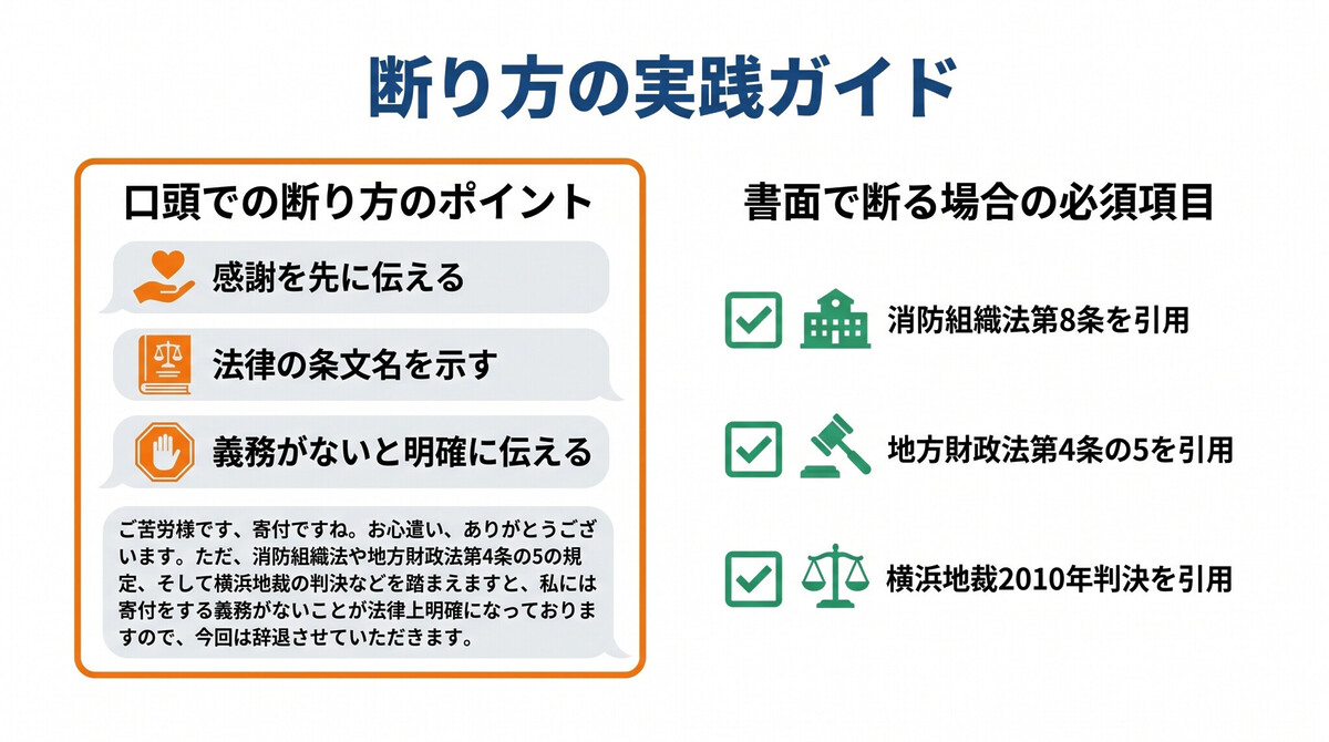 消防団集金を断る際の伝え方・書き方の具体例