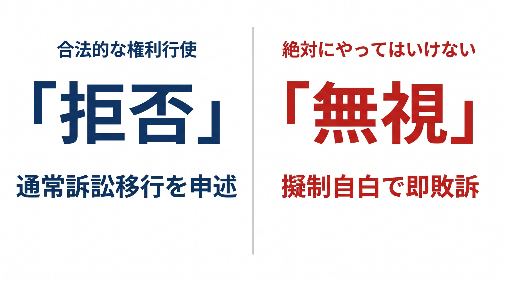少額訴訟 拒否と無視の違い 民事訴訟法373条 通常訴訟移行陳述書