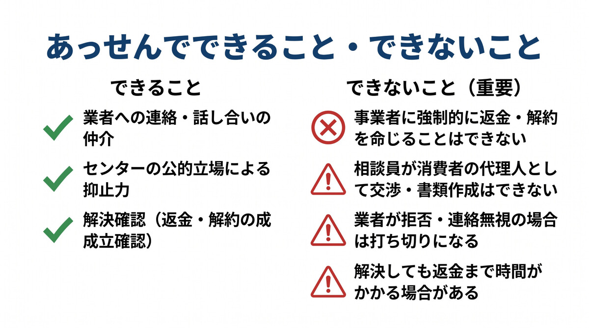 消費者センター相談を上手に活用するための実務ポイント5つ