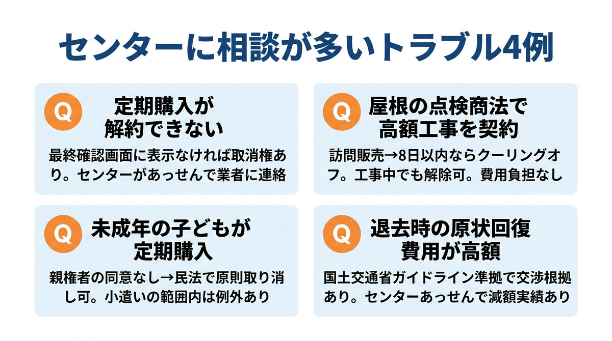 消費生活センター具体的な相談解決事例4例