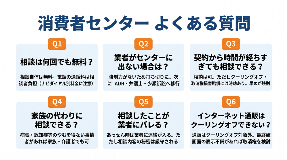 消費者センターに関するよくある質問