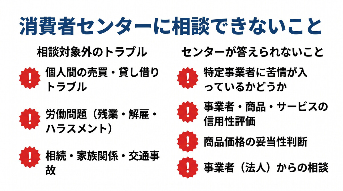 消費者センターに相談できないこと・できないケース