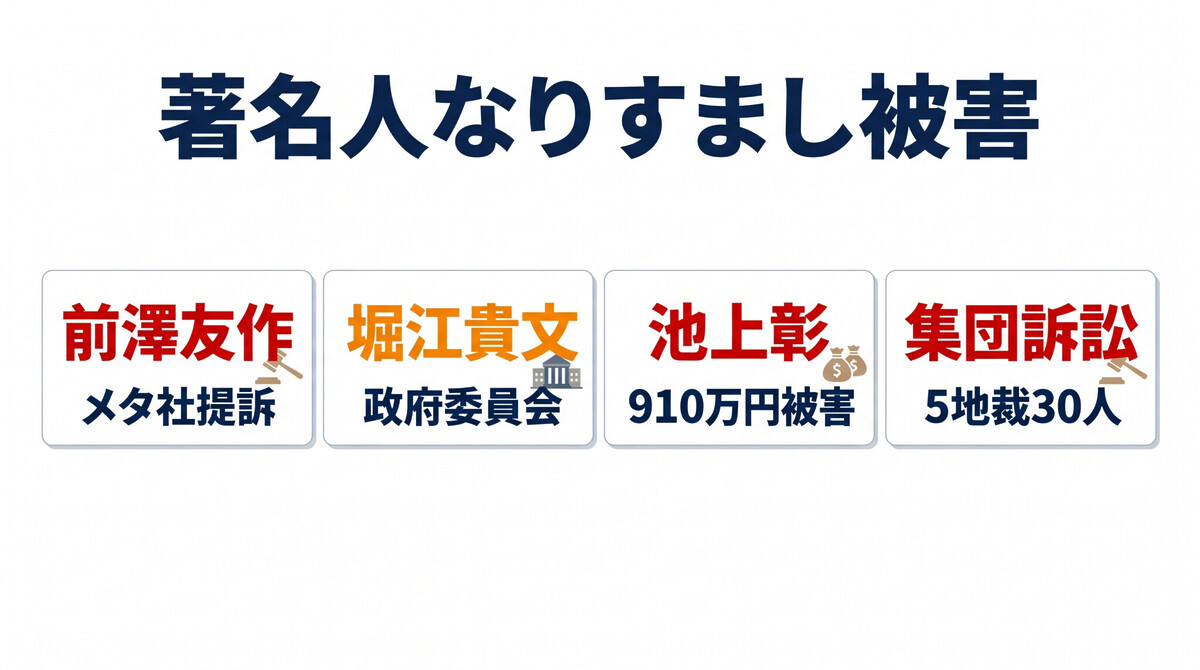 SNS投資詐欺 著名人なりすまし 前澤友作 堀江貴文 池上彰 森永卓郎