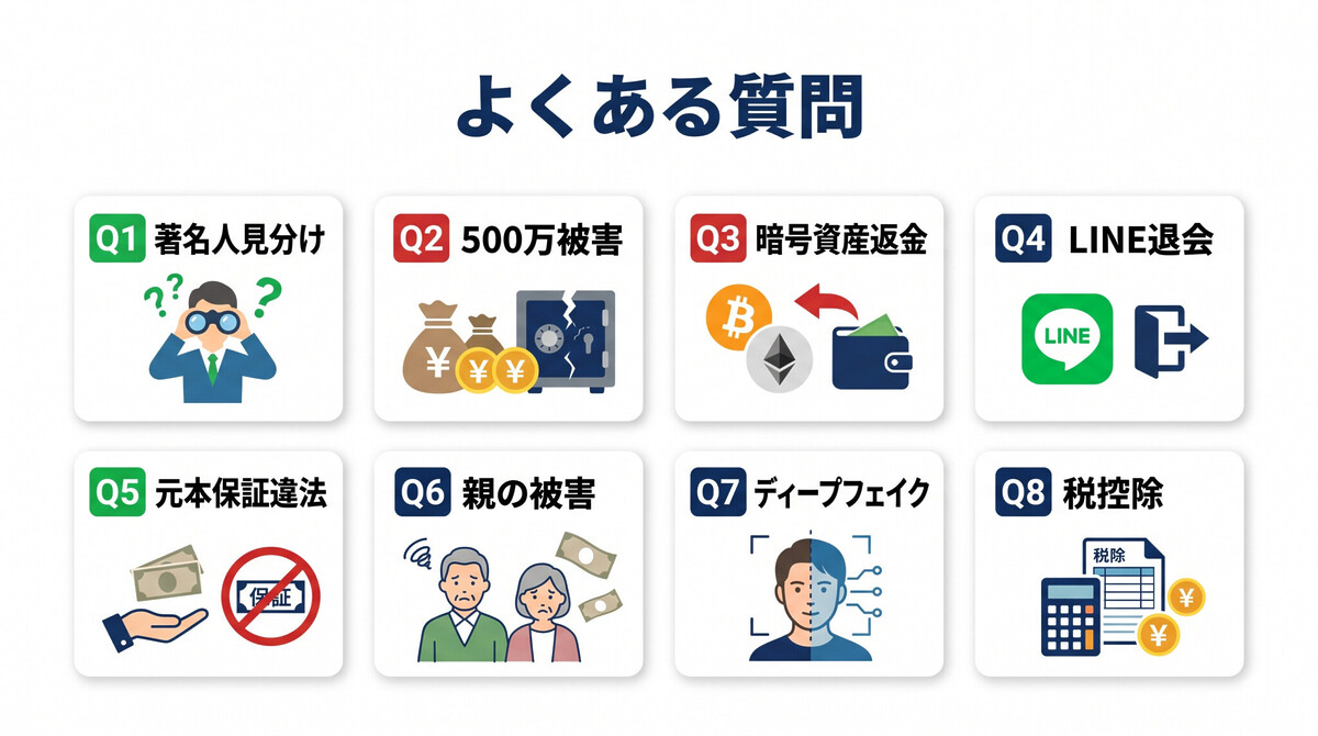 FAQ SNS投資詐欺 質問 被害 返金 著名人 対応