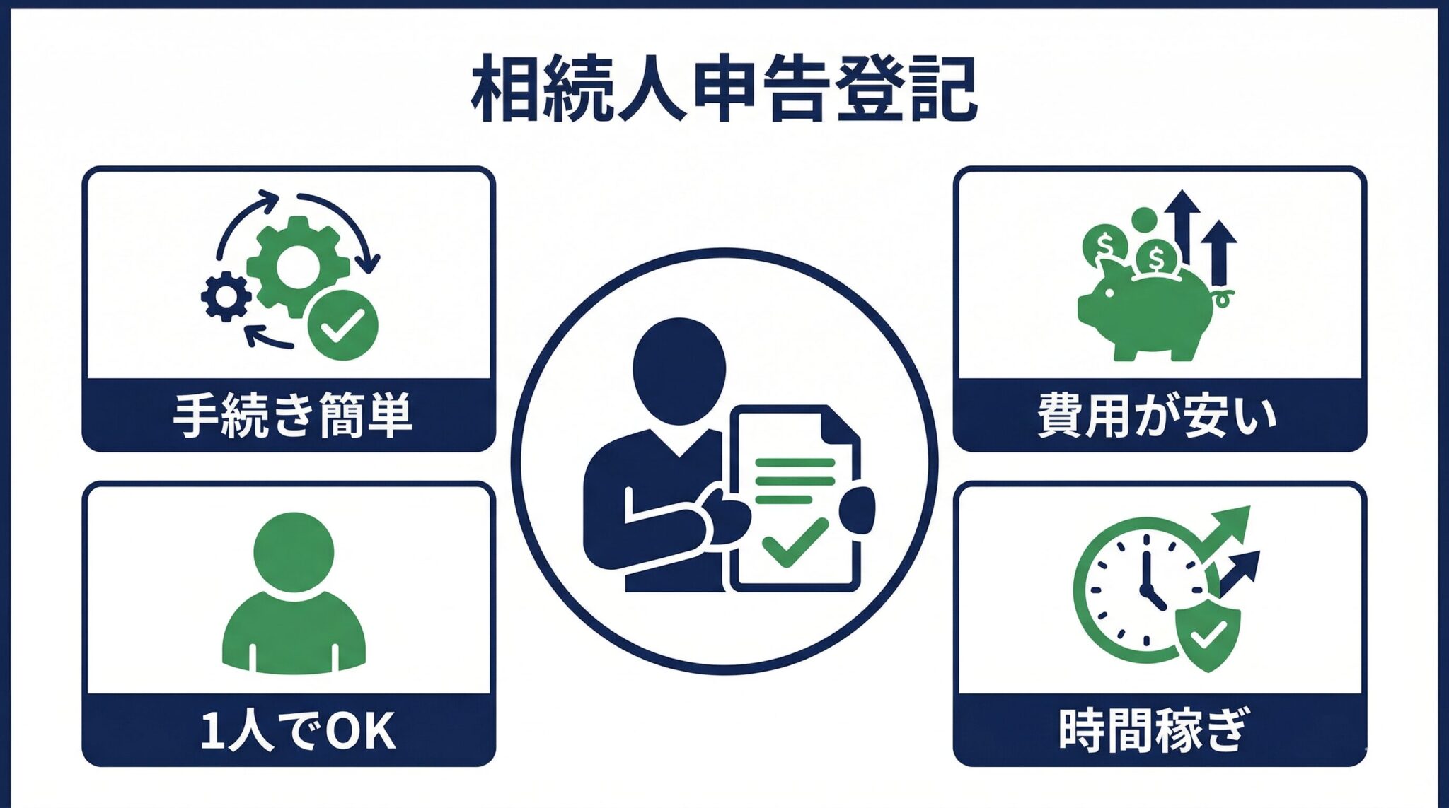 相続人申告登記の仕組み
