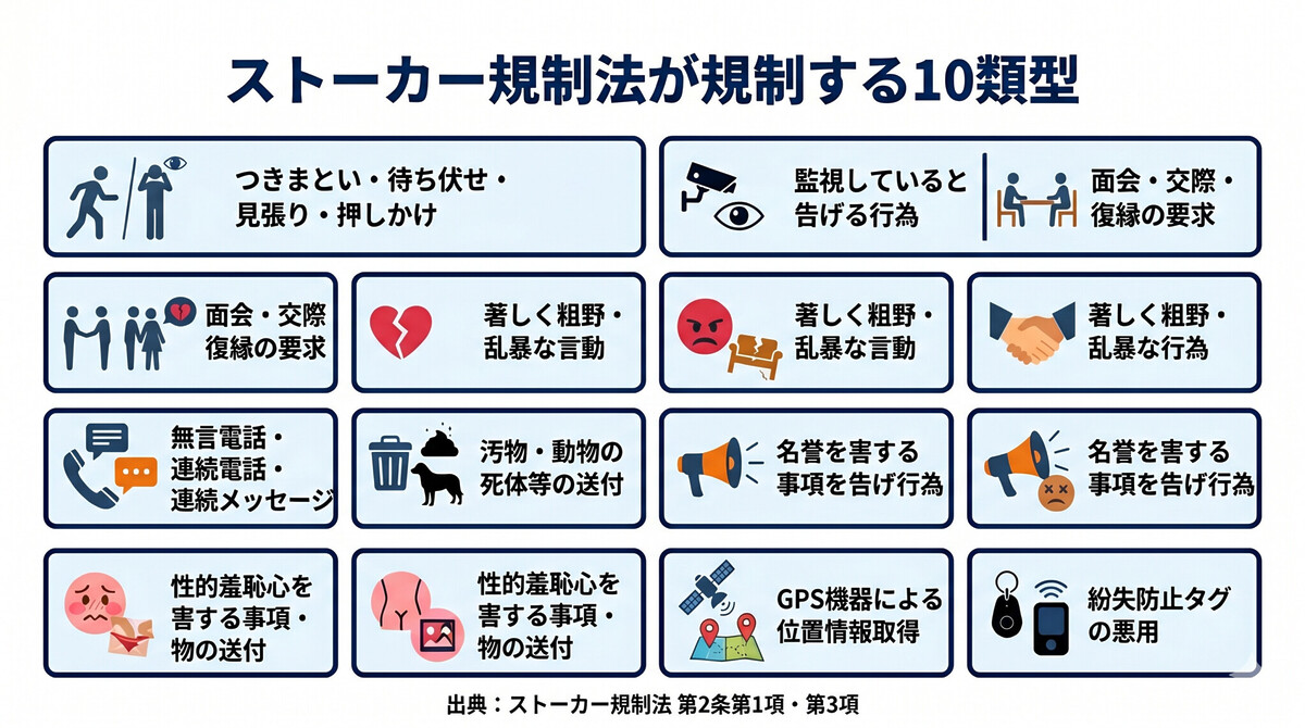 ã¹ããŒã«ãŒèŠå¶æ³ãèŠå¶ãã10é¡åã®å
šäœå