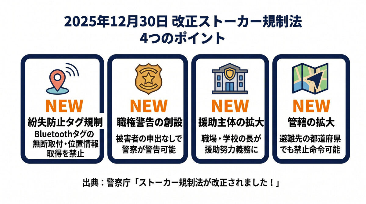 2025幎12ææ¹æ£ã¹ããŒã«ãŒèŠå¶æ³4ã€ã®ãã€ã³ã