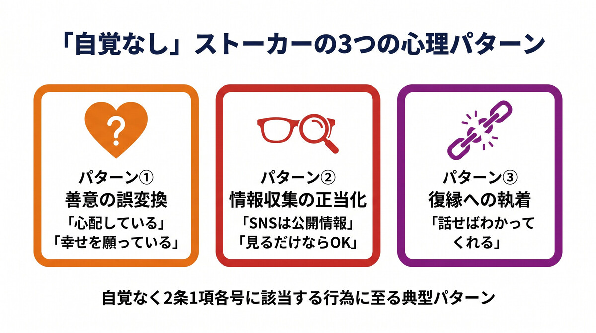 èªèŠãªãã¹ããŒã«ãŒã®3ã€ã®å¿çãã¿ãŒã³