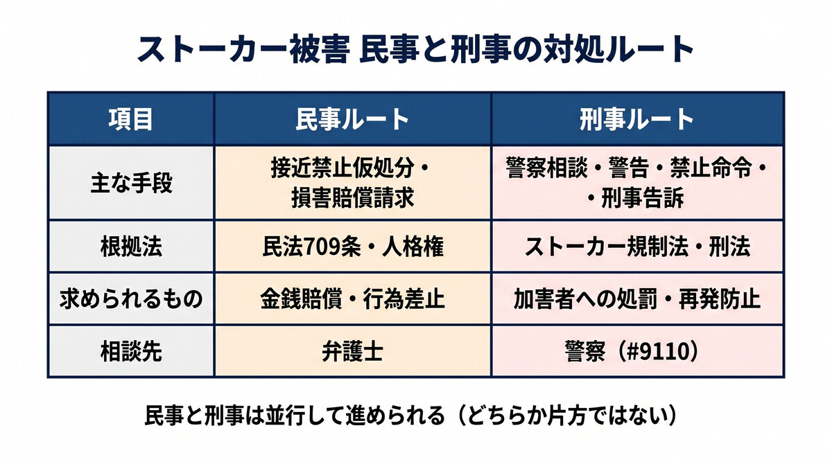 ã¹ããŒã«ãŒè¢«å®³ æ°äºã«ãŒããšåäºã«ãŒãã®æ¯èŒ