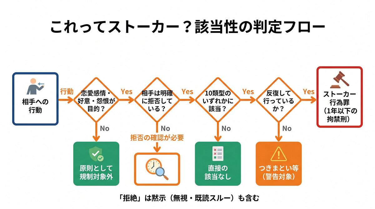 ã¹ããŒã«ãŒè¡çºã®è©²åœæ§å€å®ãããŒ
