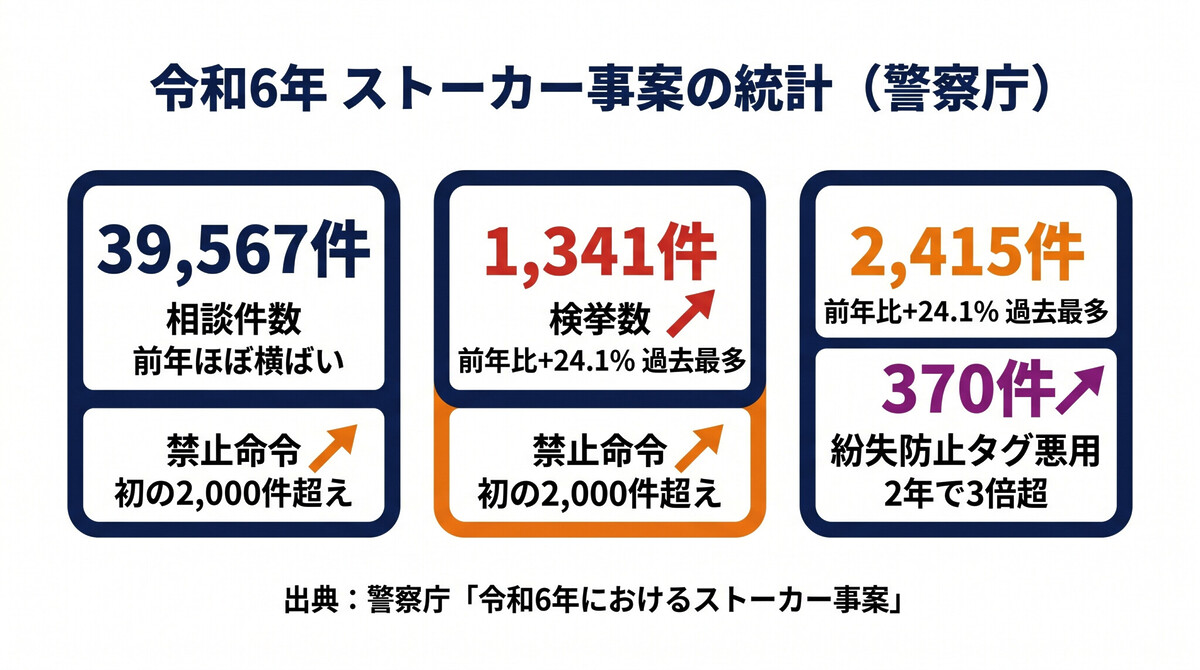 èŠå¯åº 什å6幎ã¹ããŒã«ãŒäºæ¡çµ±èš