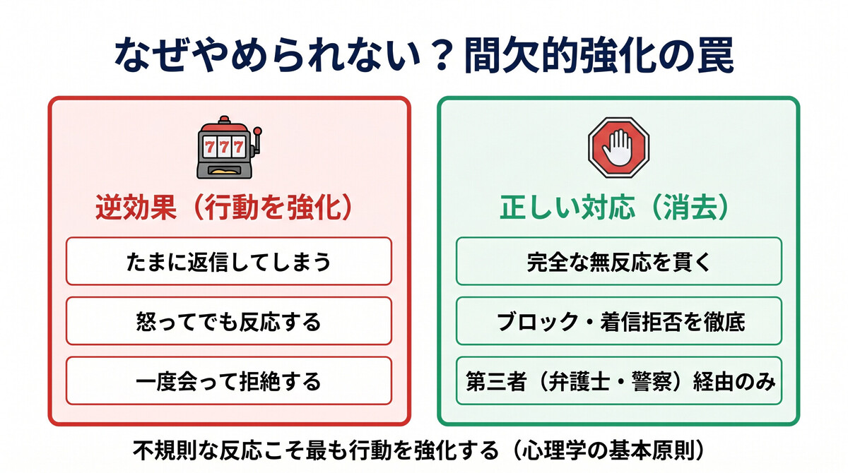 間欠的強化の罠とストーカー行動