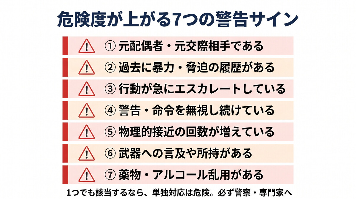 ストーカー危険度判定 7つの警告サイン