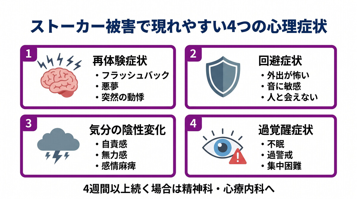 ストーカー被害者のPTSD症状4カテゴリー