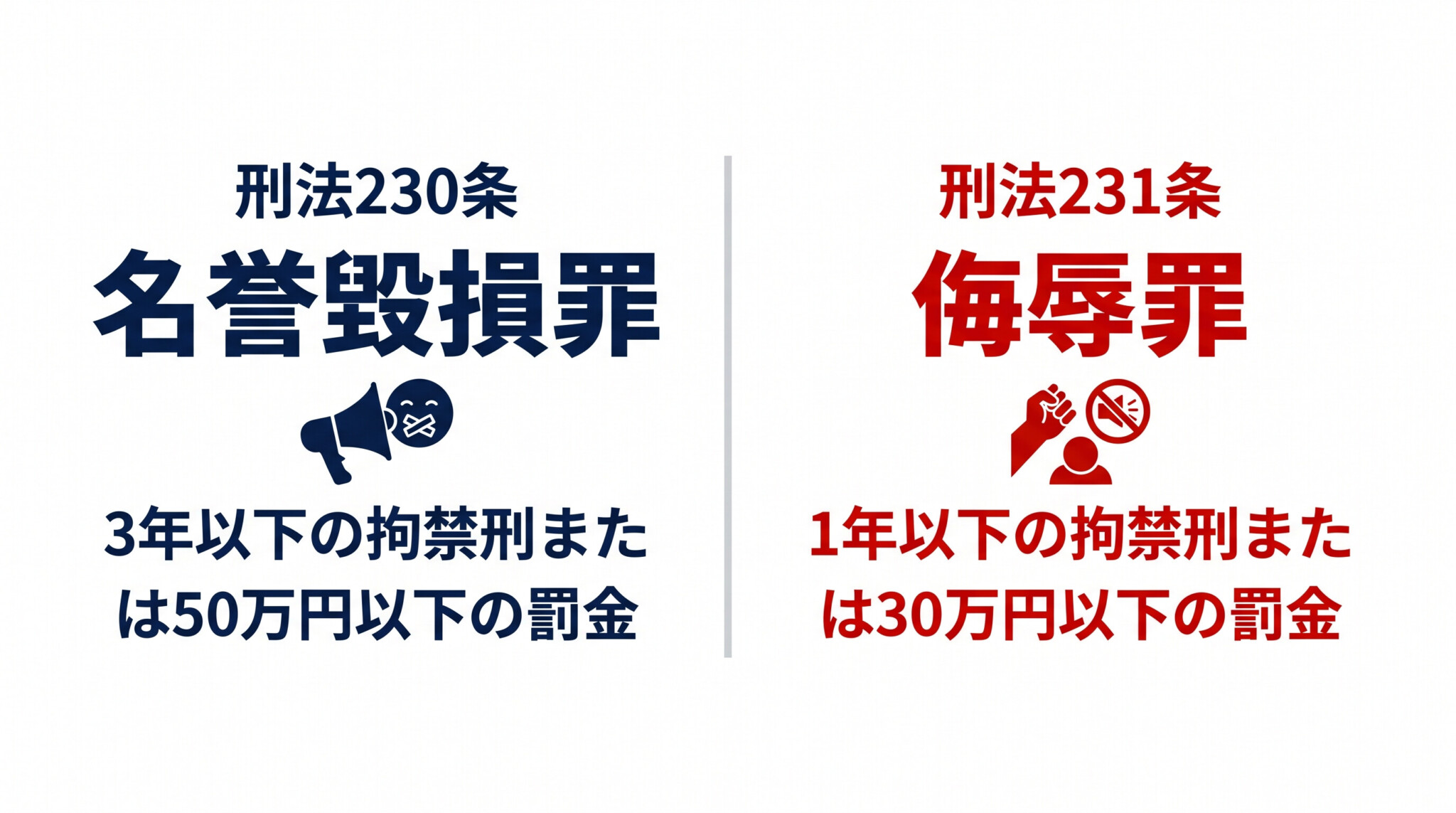 名誉毀損罪と侮辱罪の違い