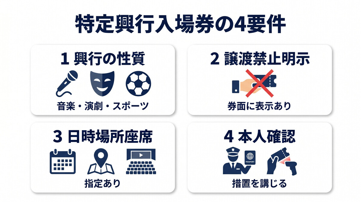チケット不正転売禁止法 特定興行入場券 不正転売 定義 要件 文化庁