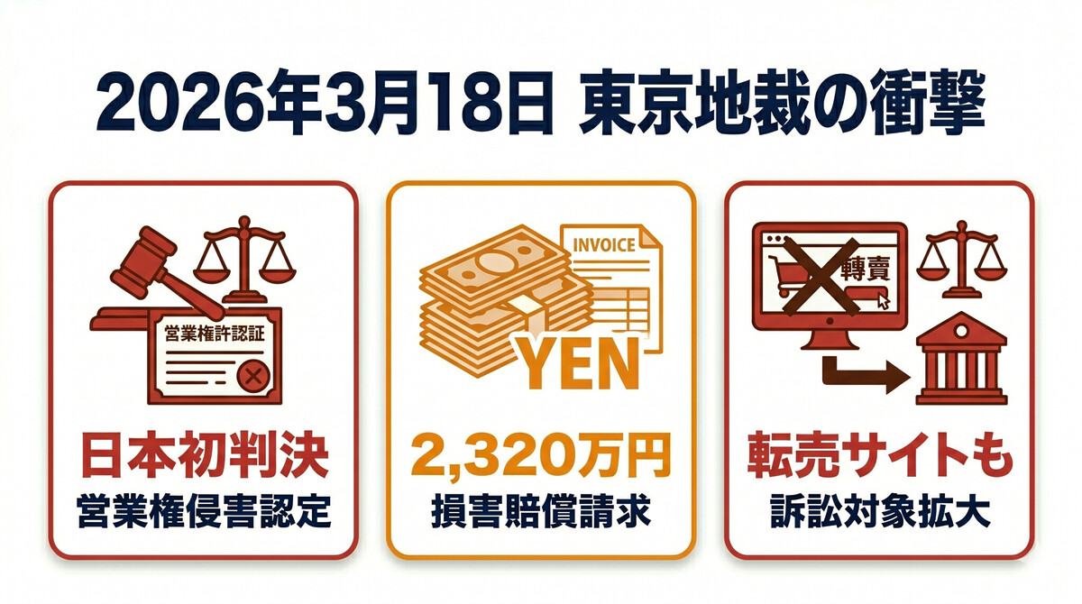 2026年3月18日 東京地裁判決 チケット転売 営業権侵害 日本初 STARTO